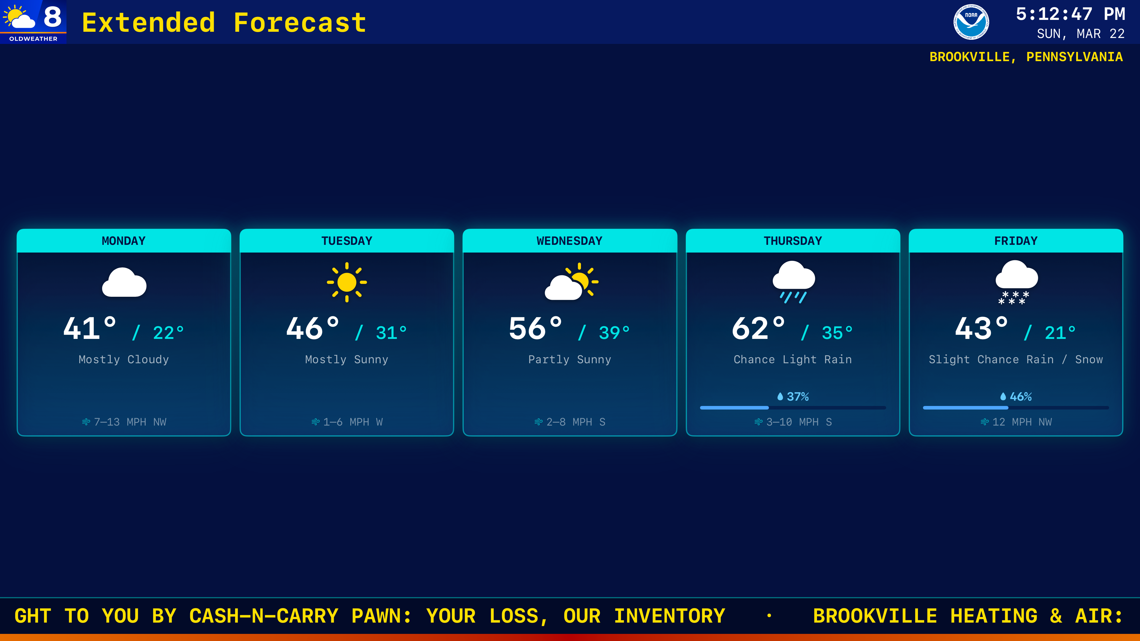 Extended Forecast slide