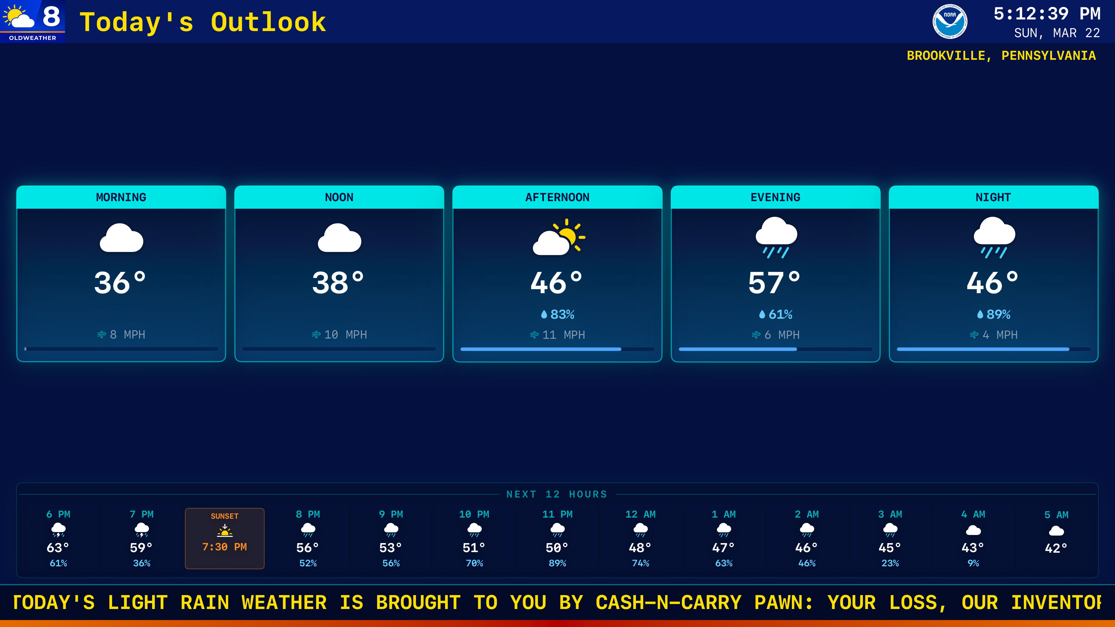 Today's Outlook slide